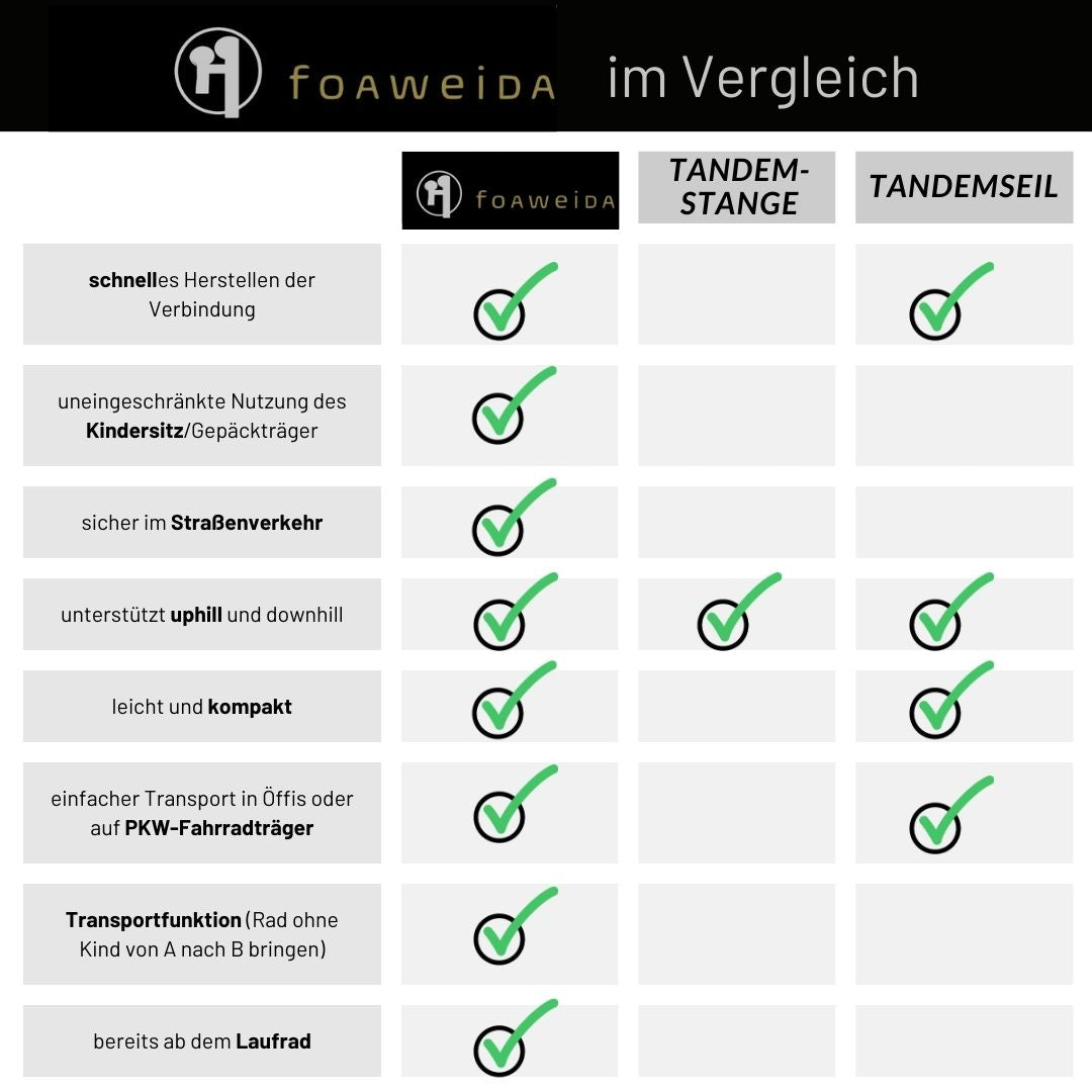 foaweida im Vergleich mit Tandenstange/-seil und Tandemkupplung Fahrrad Laufrad Kinderfahrrad